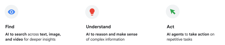 Find _Understand_Act